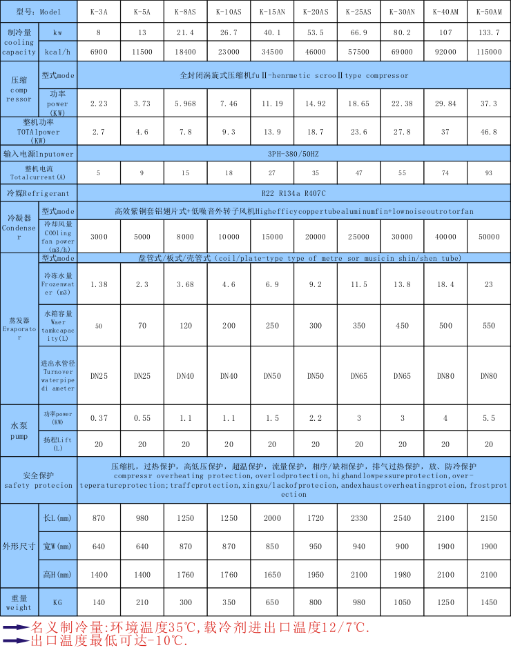 【模具冷水機】模具恒溫,降溫,控溫制冷設(shè)備
