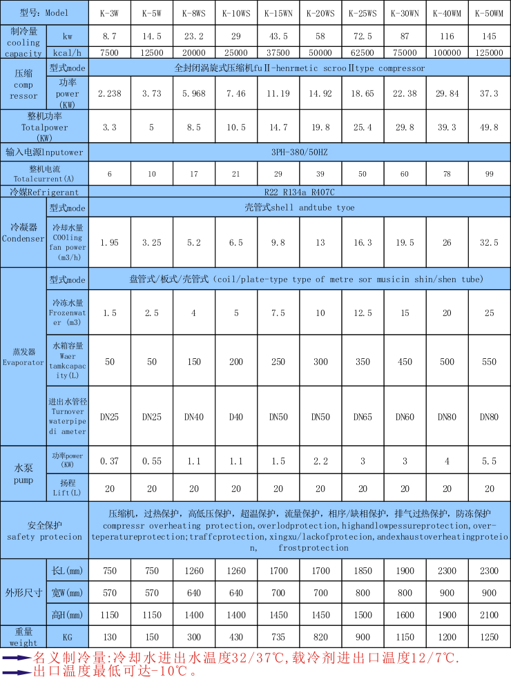 【吸塑冷水機】塑料行業(yè)用的冷水機,吸塑機控溫制冷設(shè)備