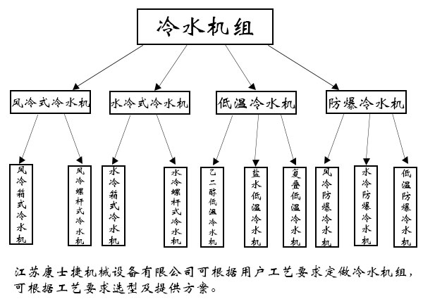 高頻猝火冷水機(jī)  高頻加熱機(jī)冷水機(jī)
