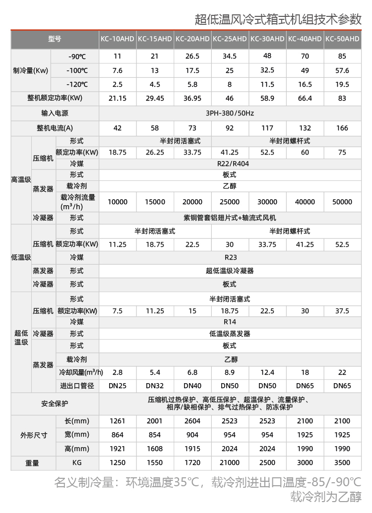 風(fēng)冷復(fù)疊式冷凍機(jī)組