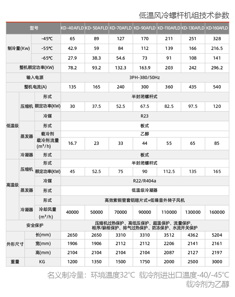 螺桿式低溫復(fù)疊式冷凍機(jī)組