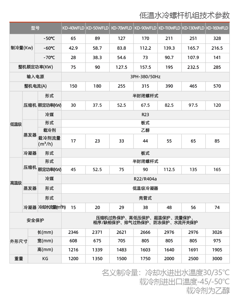 螺桿式低溫復(fù)疊式冷凍機(jī)組