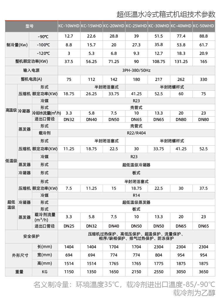 制冷機(jī)組