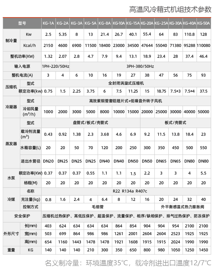 風(fēng)冷箱式工業(yè)冷水機組