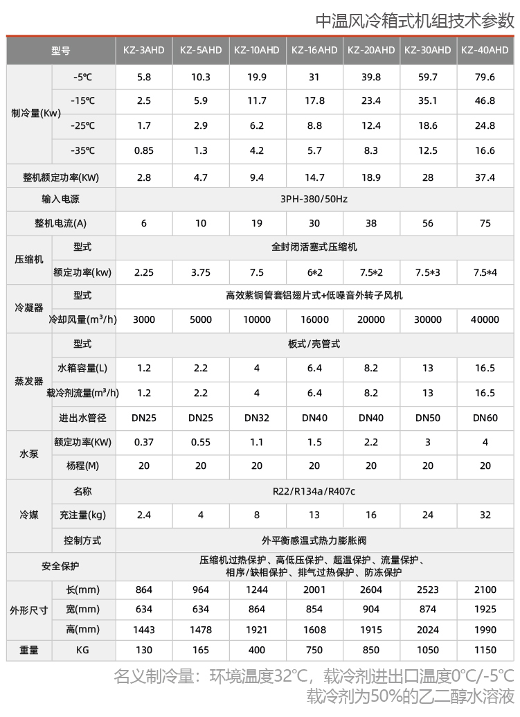 風(fēng)冷箱式工業(yè)冷水機組
