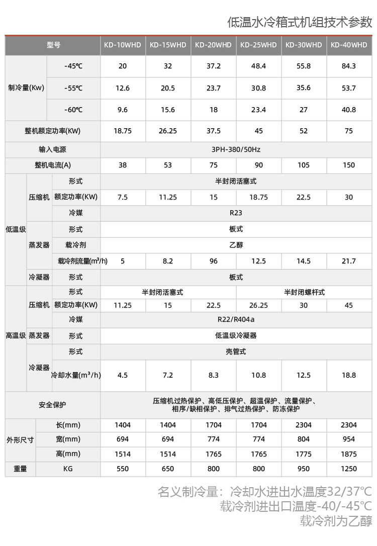 水冷防爆冷水機(jī)組