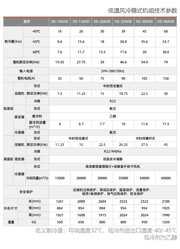 風(fēng)冷式反應(yīng)釜專用冷水機(jī)